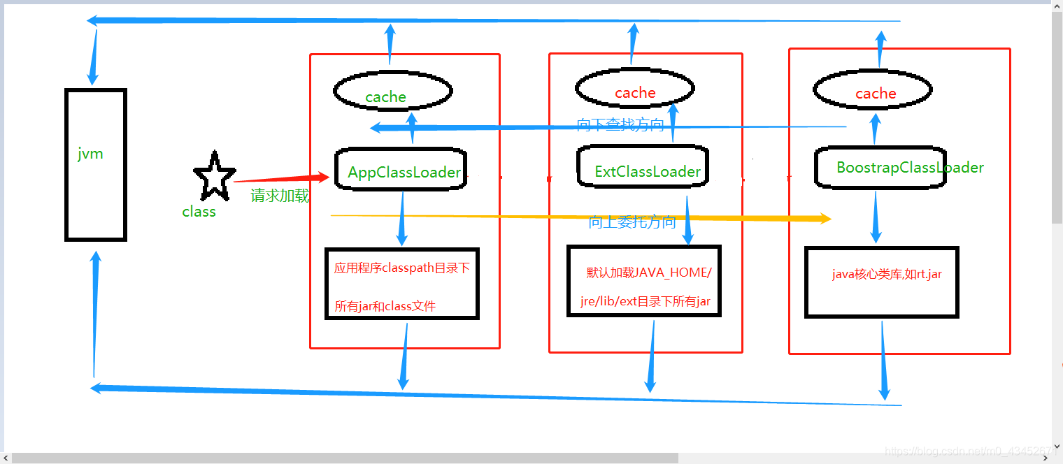 APPClassLoader