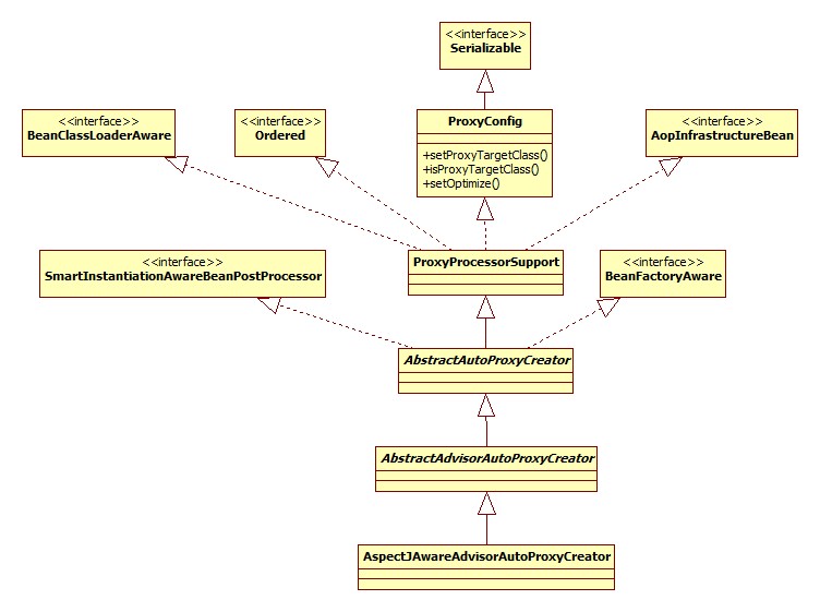 AspectJAwareAdvisorAutoProxyCreator