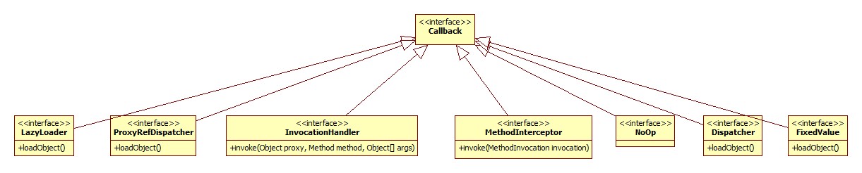 Callback类图