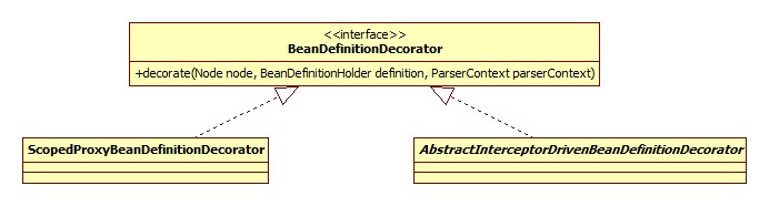 ScopedProxyBeanDefinitionDecorator